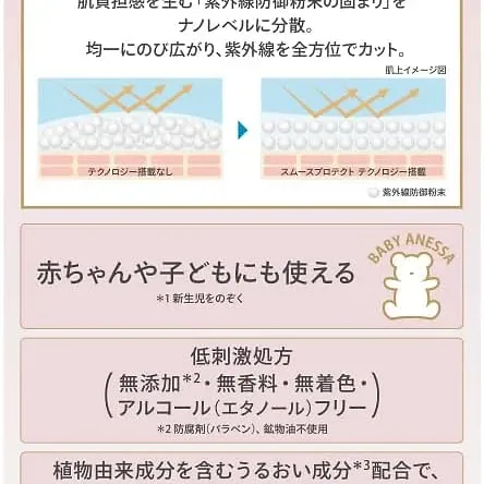 Anessa Mineral UV Mild Gel SPF 35  Gentle Sunscreen for Sensitive Skin & Babies 90 g