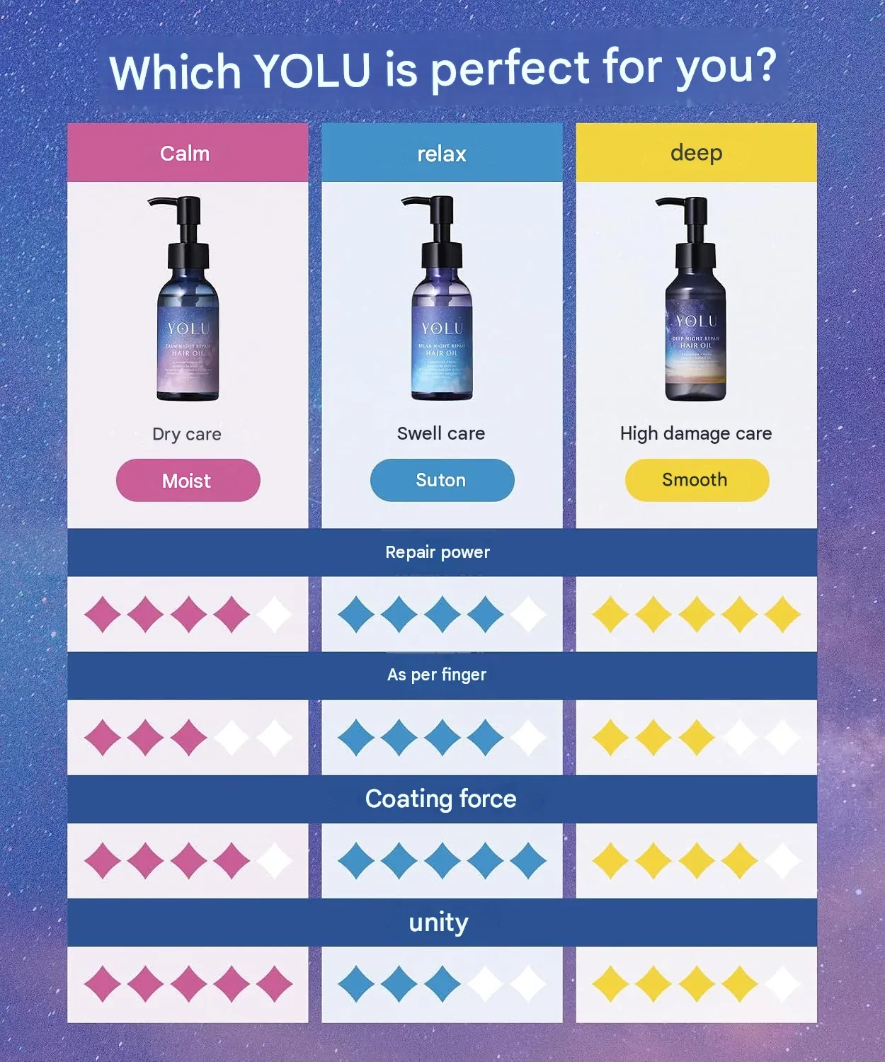 YOLU Summer Limited Relax Night Repair Hair Oil 75ml
