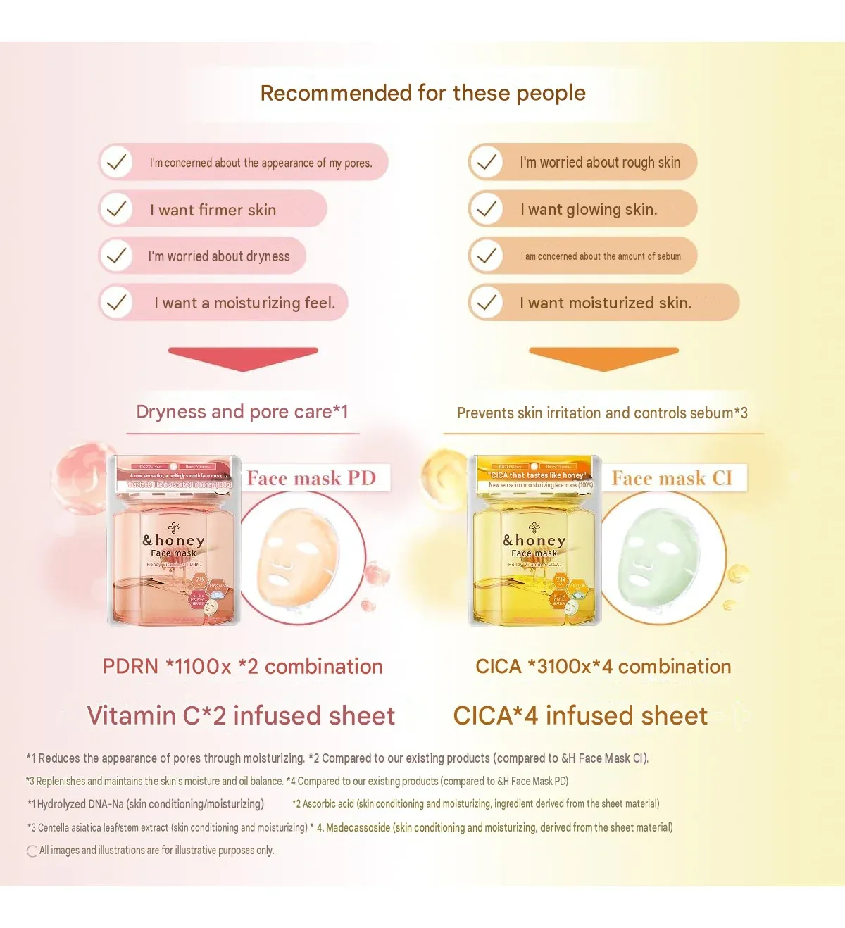 &honey Vita Moist Face Mask CI – Honey Vitamin & CICA 7 Sheets / 130ml
