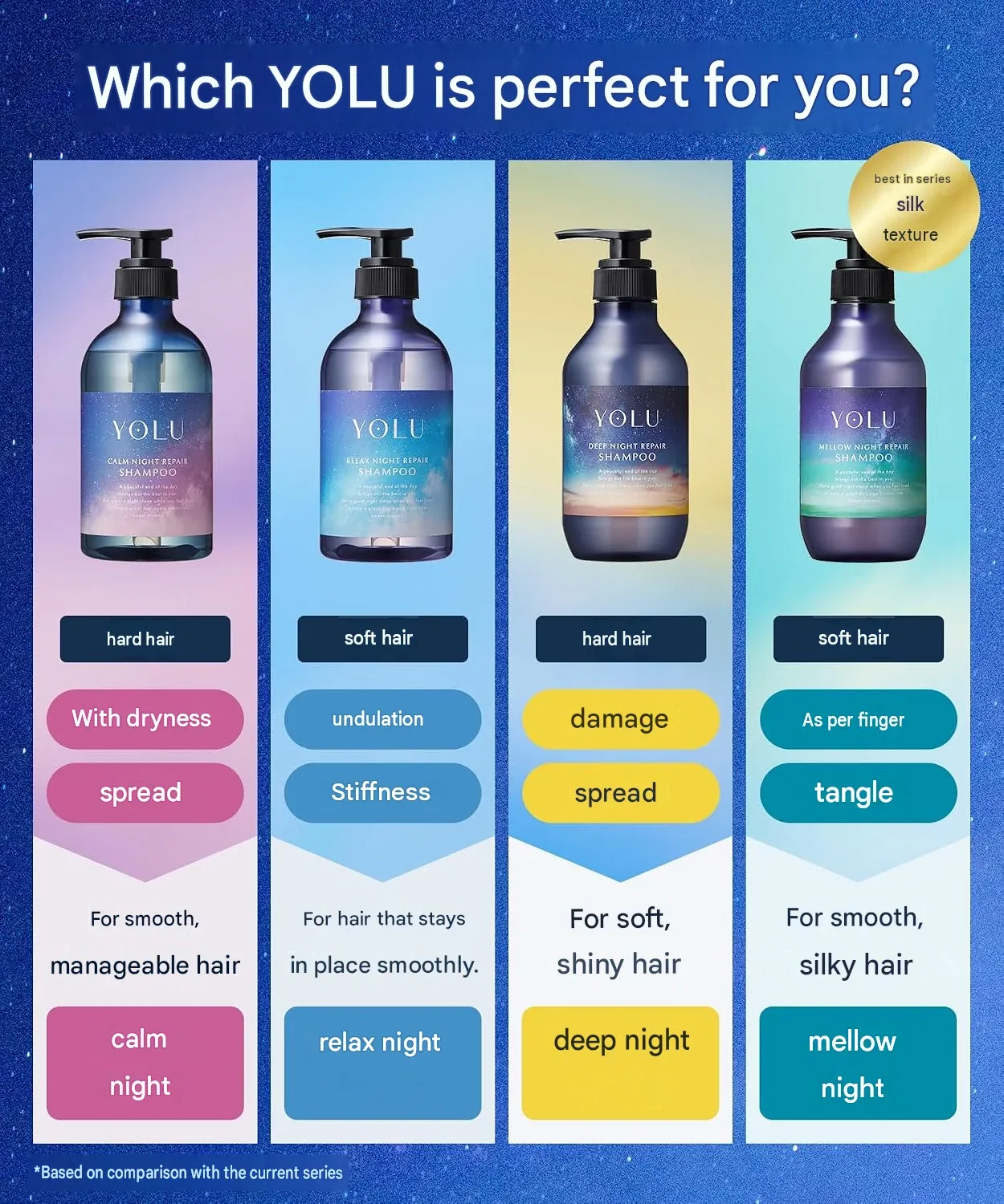YOLU Relax Night Repair Shampoo & Treatment – Fig Fragrance (Choose Your Option) (400ml each)