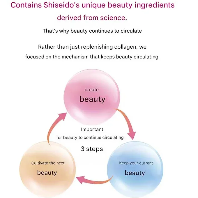 The Collagen Luxe Rich Drink – 10 Bottles (50mL Each) by Shiseido