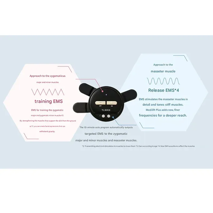 Medilift Aqua EX – Waterproof EMS Facial Mask EPM-20TB