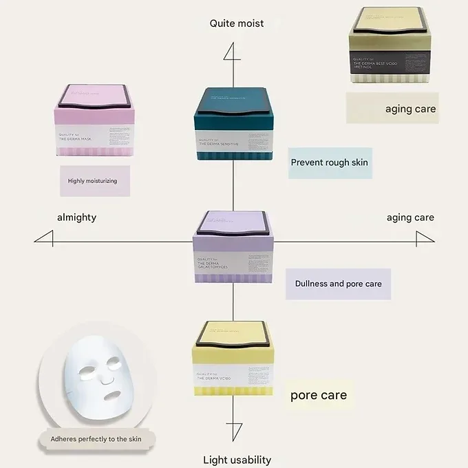 Quality First The Derma Mask All-in-One Moisturizing Sheet
